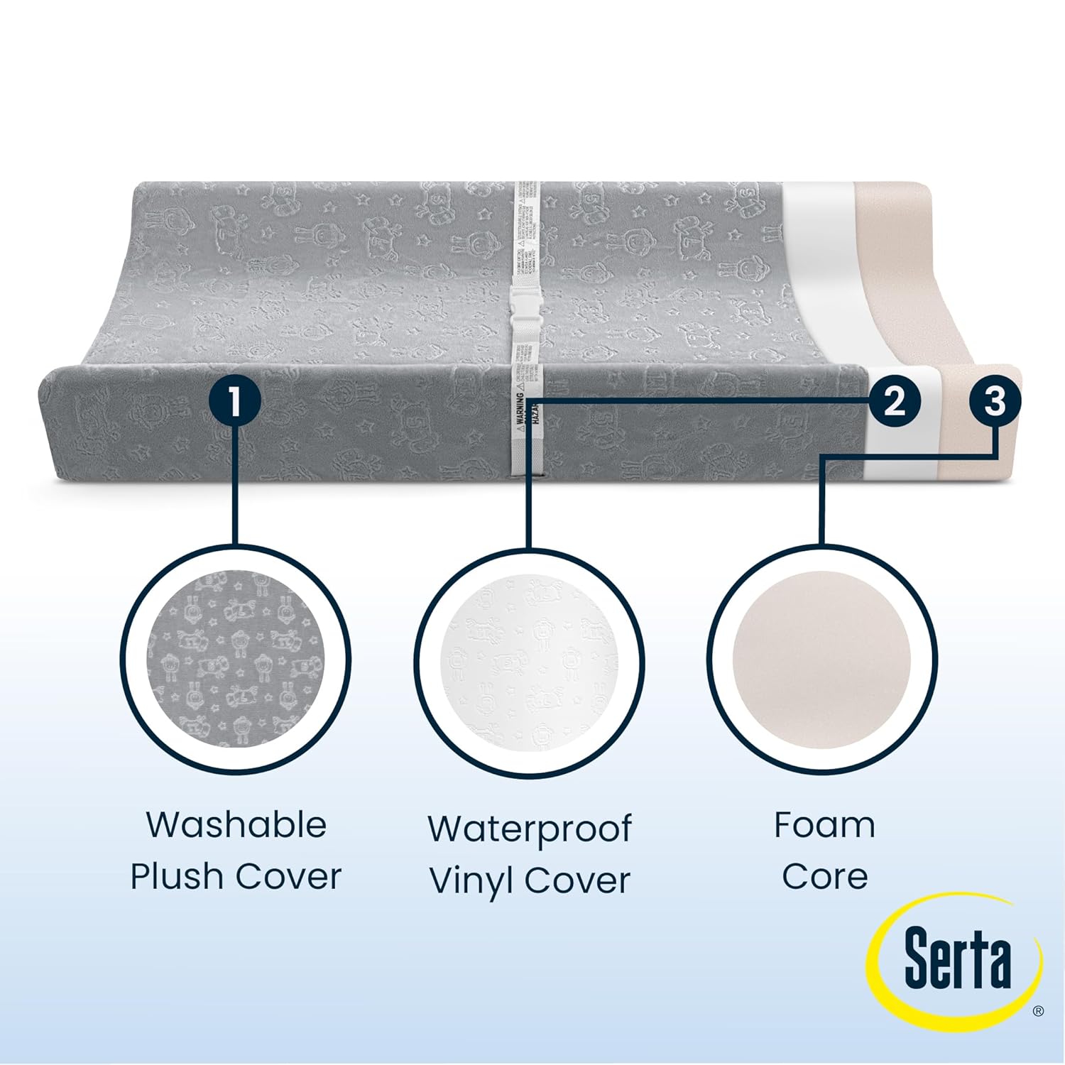 Serta Perfect Sleeper Changing Pad with Plush Cover, Gray
