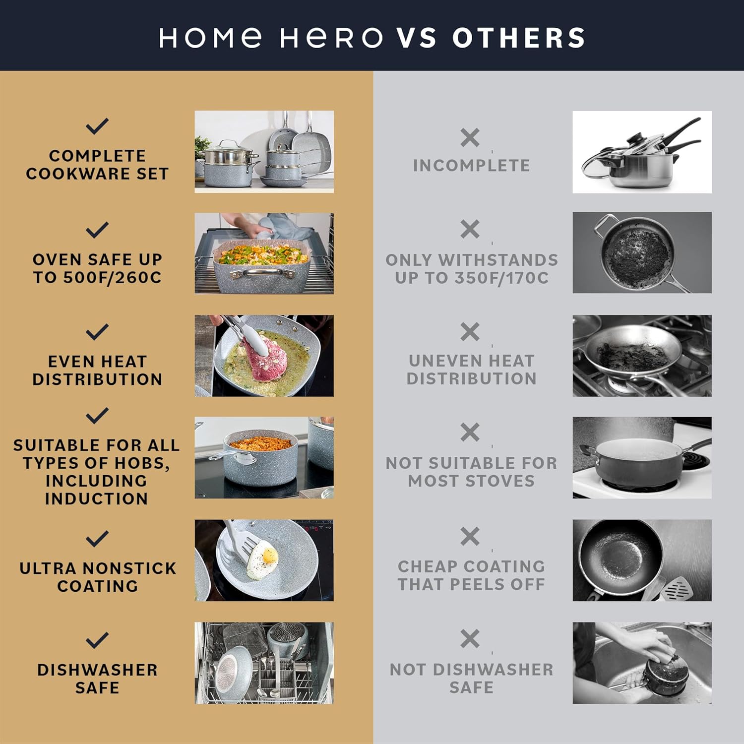 Home Hero Pots and Pans Set Non Stick - Induction Compatible Kitchen Cookware Sets + Bakeware Sets - Non Stick, PFOA Free, Oven Safe Pot and Pan Set Nonstick (20 Pcs - Granite)